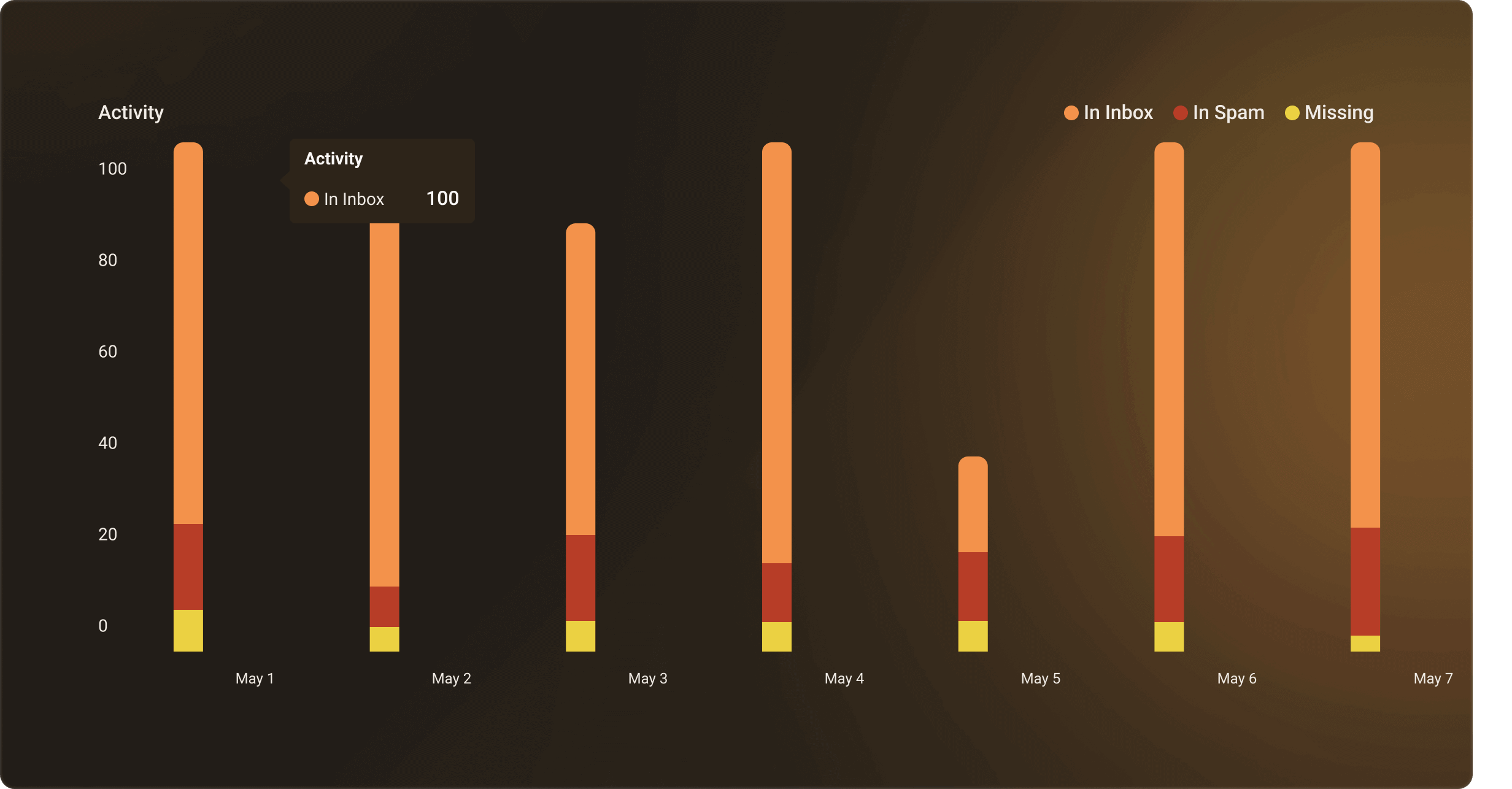 ToastMail Email Warming Dashboard