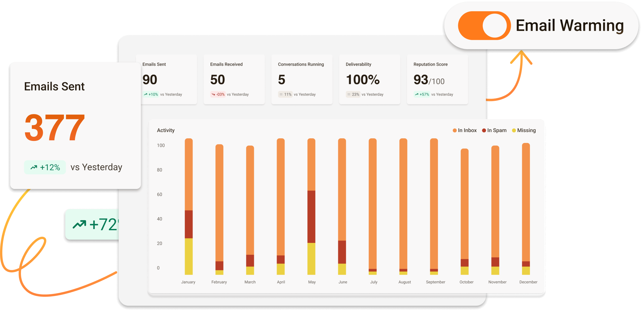 ToastMail Email Warming Dashboard