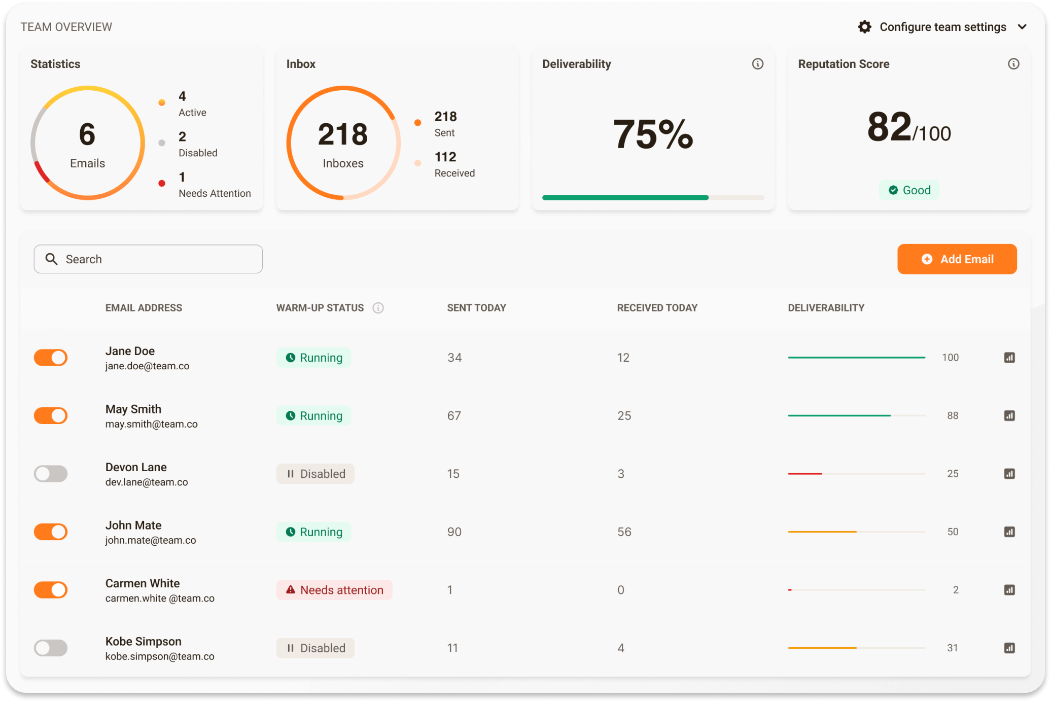 ToastMail Email Warming Dashboard